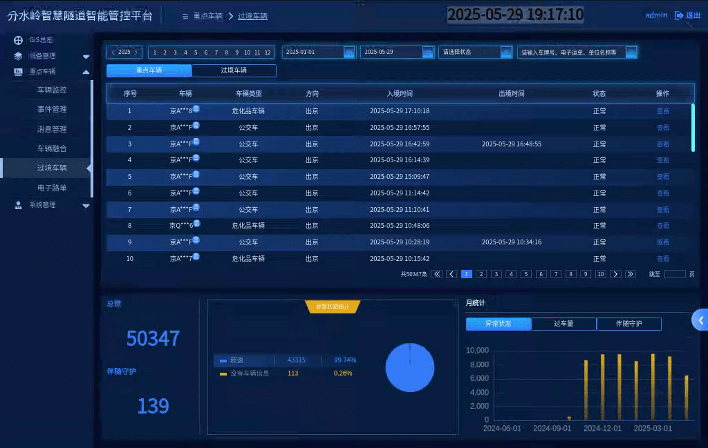 过境车辆